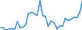 Flow: Exports / Measure: Values / Partner Country: World / Reporting Country: Mexico