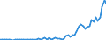 Flow: Exports / Measure: Values / Partner Country: World / Reporting Country: Portugal