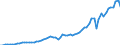 Flow: Exports / Measure: Values / Partner Country: World / Reporting Country: Switzerland incl. Liechtenstein
