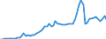 Flow: Exports / Measure: Values / Partner Country: World / Reporting Country: United Kingdom