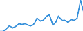 Flow: Exports / Measure: Values / Partner Country: Austria / Reporting Country: Belgium