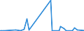 Flow: Exports / Measure: Values / Partner Country: Austria / Reporting Country: Canada