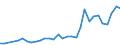 Flow: Exports / Measure: Values / Partner Country: Austria / Reporting Country: Czech Rep.