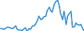 Flow: Exports / Measure: Values / Partner Country: Austria / Reporting Country: Denmark