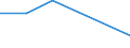 Flow: Exports / Measure: Values / Partner Country: Austria / Reporting Country: Estonia
