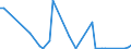 Flow: Exports / Measure: Values / Partner Country: Austria / Reporting Country: Finland