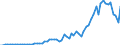 Flow: Exports / Measure: Values / Partner Country: Austria / Reporting Country: France incl. Monaco & overseas