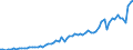 Flow: Exports / Measure: Values / Partner Country: Austria / Reporting Country: Germany