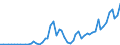 Flow: Exports / Measure: Values / Partner Country: Austria / Reporting Country: Greece