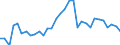 Flow: Exports / Measure: Values / Partner Country: Austria / Reporting Country: Hungary