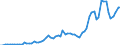 Flow: Exports / Measure: Values / Partner Country: Austria / Reporting Country: Italy incl. San Marino & Vatican