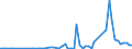 Flow: Exports / Measure: Values / Partner Country: Austria / Reporting Country: Japan