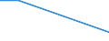 Flow: Exports / Measure: Values / Partner Country: Austria / Reporting Country: Latvia