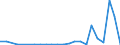 Flow: Exports / Measure: Values / Partner Country: Austria / Reporting Country: Luxembourg