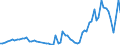 Flow: Exports / Measure: Values / Partner Country: Austria / Reporting Country: Netherlands