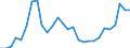 Flow: Exports / Measure: Values / Partner Country: Austria / Reporting Country: Poland