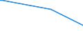 Flow: Exports / Measure: Values / Partner Country: Austria / Reporting Country: Portugal