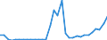Flow: Exports / Measure: Values / Partner Country: Austria / Reporting Country: Slovenia
