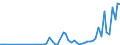 Flow: Exports / Measure: Values / Partner Country: Austria / Reporting Country: Spain