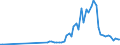 Flow: Exports / Measure: Values / Partner Country: Austria / Reporting Country: Sweden