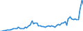 Flow: Exports / Measure: Values / Partner Country: Austria / Reporting Country: Switzerland incl. Liechtenstein