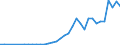 Flow: Exports / Measure: Values / Partner Country: Austria / Reporting Country: Turkey