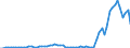 Flow: Exports / Measure: Values / Partner Country: Austria / Reporting Country: United Kingdom