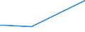 Flow: Exports / Measure: Values / Partner Country: Belgium, Luxembourg / Reporting Country: Australia