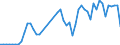 Flow: Exports / Measure: Values / Partner Country: Belgium, Luxembourg / Reporting Country: Austria