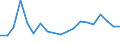 Flow: Exports / Measure: Values / Partner Country: Belgium, Luxembourg / Reporting Country: Belgium