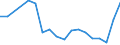 Flow: Exports / Measure: Values / Partner Country: Belgium, Luxembourg / Reporting Country: Czech Rep.