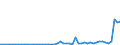 Flow: Exports / Measure: Values / Partner Country: Belgium, Luxembourg / Reporting Country: Denmark