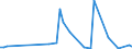 Flow: Exports / Measure: Values / Partner Country: Belgium, Luxembourg / Reporting Country: Finland