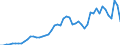 Flow: Exports / Measure: Values / Partner Country: Belgium, Luxembourg / Reporting Country: France incl. Monaco & overseas