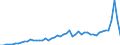 Flow: Exports / Measure: Values / Partner Country: Belgium, Luxembourg / Reporting Country: Germany