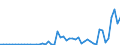 Flow: Exports / Measure: Values / Partner Country: Belgium, Luxembourg / Reporting Country: Greece