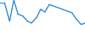 Flow: Exports / Measure: Values / Partner Country: Belgium, Luxembourg / Reporting Country: Hungary