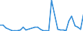 Flow: Exports / Measure: Values / Partner Country: Belgium, Luxembourg / Reporting Country: Israel