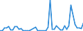 Flow: Exports / Measure: Values / Partner Country: Belgium, Luxembourg / Reporting Country: Japan