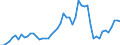 Flow: Exports / Measure: Values / Partner Country: Belgium, Luxembourg / Reporting Country: Netherlands
