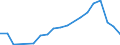 Flow: Exports / Measure: Values / Partner Country: Belgium, Luxembourg / Reporting Country: Poland