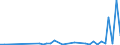 Flow: Exports / Measure: Values / Partner Country: Belgium, Luxembourg / Reporting Country: Portugal