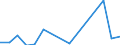 Flow: Exports / Measure: Values / Partner Country: Belgium, Luxembourg / Reporting Country: Slovakia