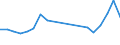 Flow: Exports / Measure: Values / Partner Country: Belgium, Luxembourg / Reporting Country: Slovenia