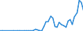 Flow: Exports / Measure: Values / Partner Country: Belgium, Luxembourg / Reporting Country: Spain