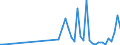 Flow: Exports / Measure: Values / Partner Country: Belgium, Luxembourg / Reporting Country: Sweden