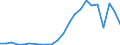 Flow: Exports / Measure: Values / Partner Country: Belgium, Luxembourg / Reporting Country: Turkey