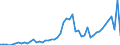 Flow: Exports / Measure: Values / Partner Country: Belgium, Luxembourg / Reporting Country: United Kingdom