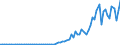Flow: Exports / Measure: Values / Partner Country: World / Reporting Country: Australia