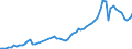 Flow: Exports / Measure: Values / Partner Country: World / Reporting Country: Austria